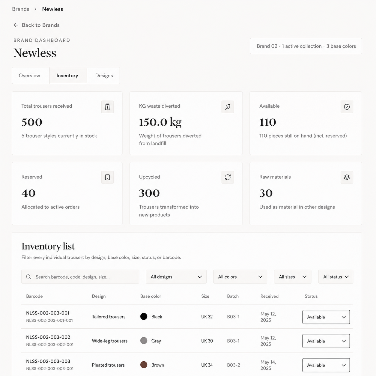 Newless brand dashboard showing inventory, KG waste diverted, and per-garment tracking